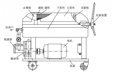 鉴黑担保网LY-100 板框滤油机操作