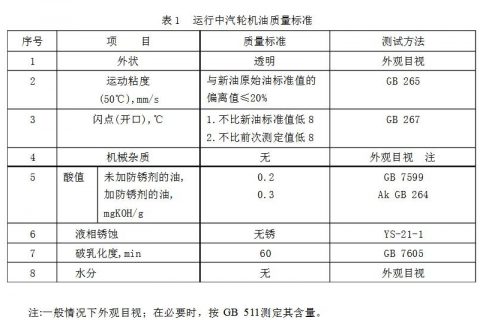 运行中汽轮机油的质量标准与磨练项目